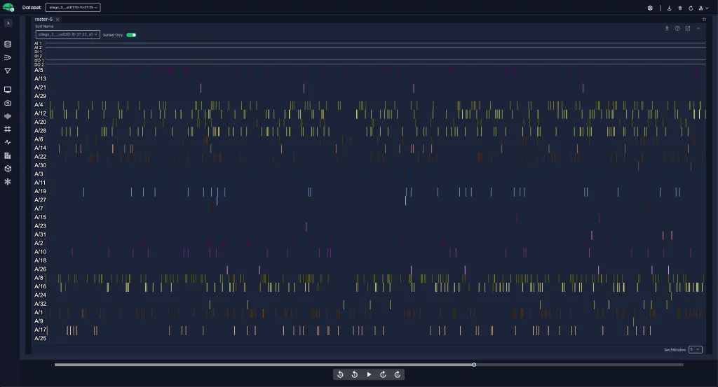 Channel-by-time quality with clean segments during conditions of interest highlighted