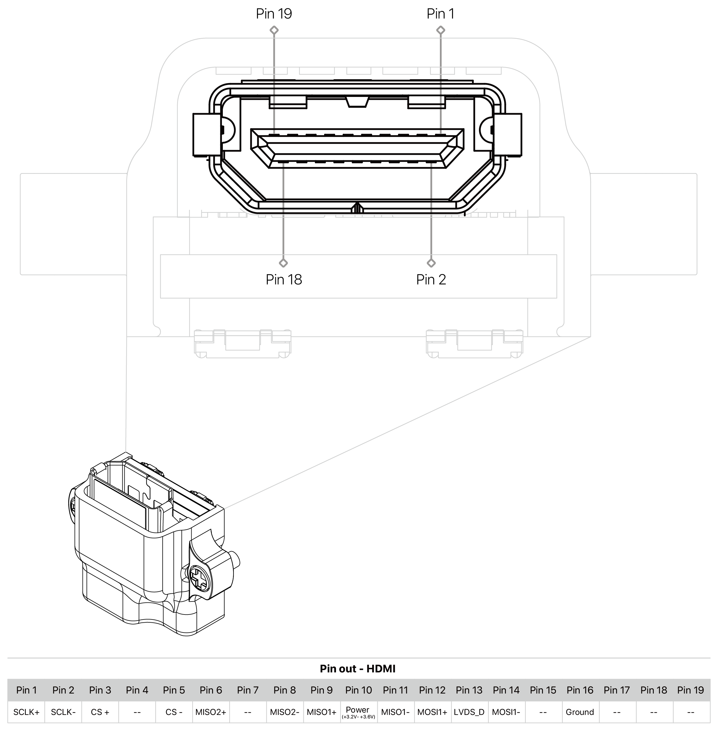 Connector-side pin map of the X3R64-HDMI, with the pin-out table for the micro-HDMI connector