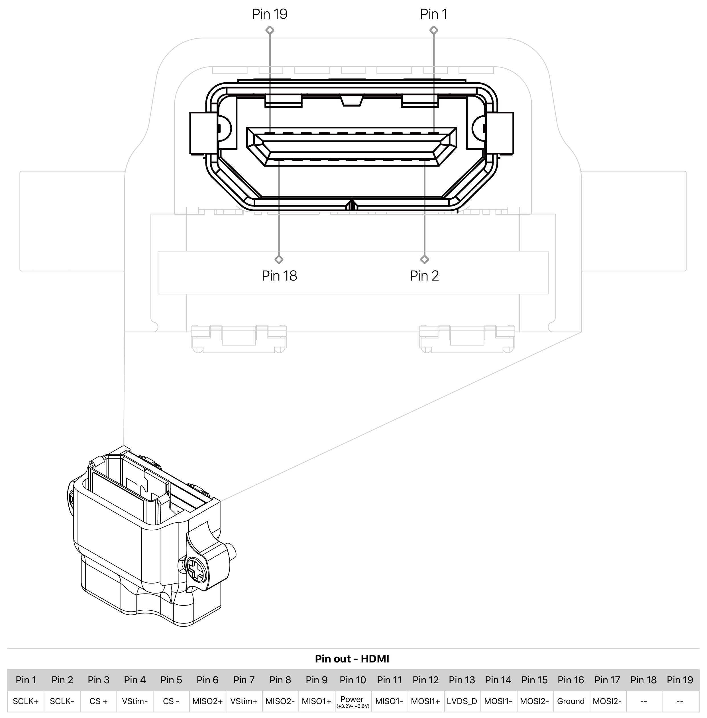 Connector-side pin map of the X3SR32-HDMI, with the pin-out table for the micro-HDMI connector