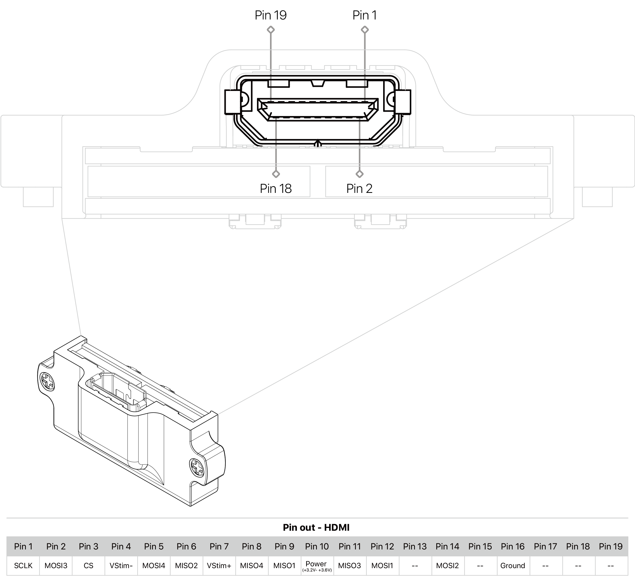 Connector-side pin map of the X3SR64-HDMI, with the pin-out table for the micro-HDMI connector