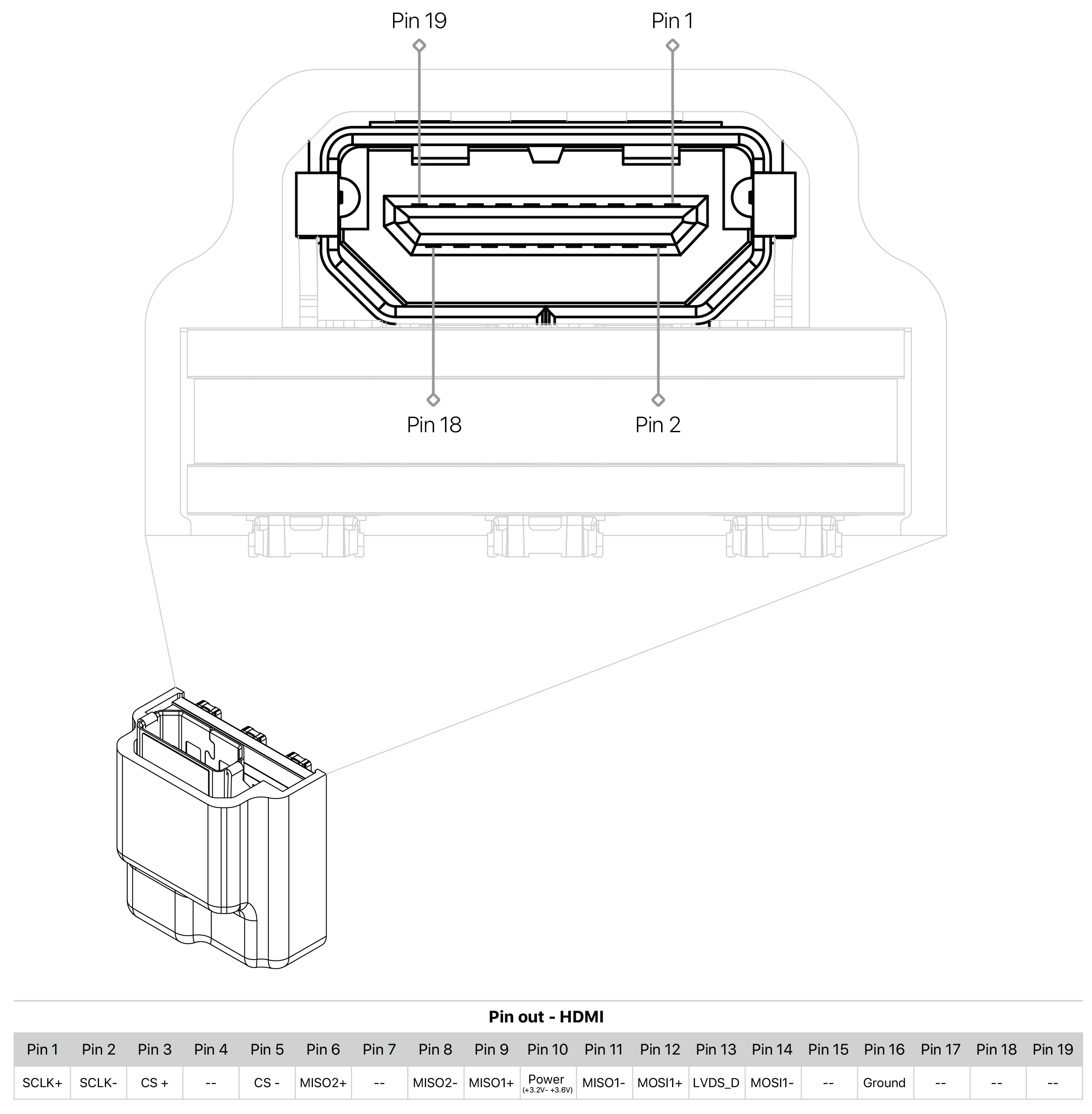 Connector-side pin map of the X6R128-HDMI, with the pin-out table for the micro-HDMI connector