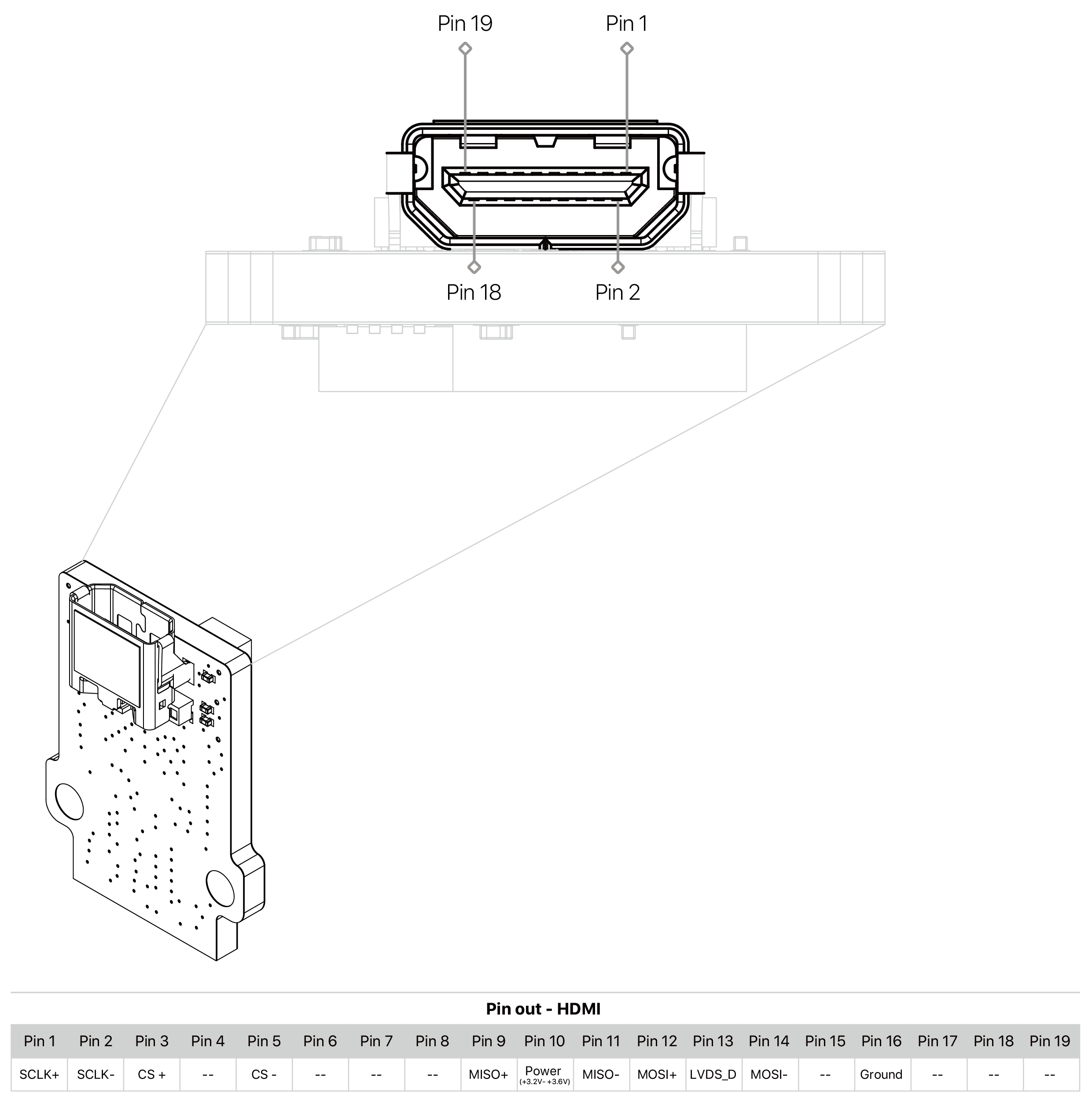 Connector-side pin map of the XeR64-HDMI, with the pin-out table for the micro-HDMI connector