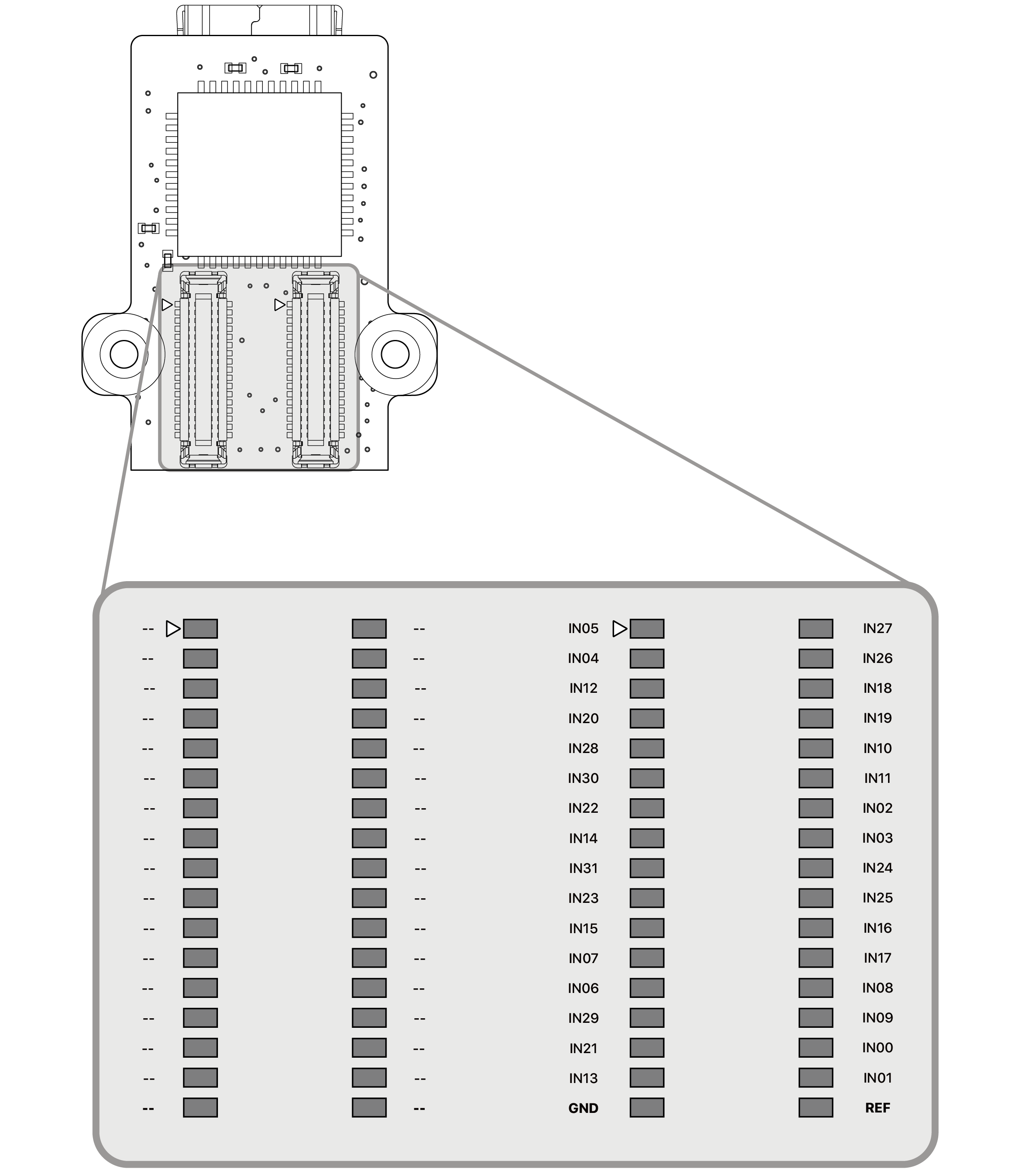 Probe-side pin map of the XeSR32-HDMI: the connector rows with each recording channel, ground and reference position labelled