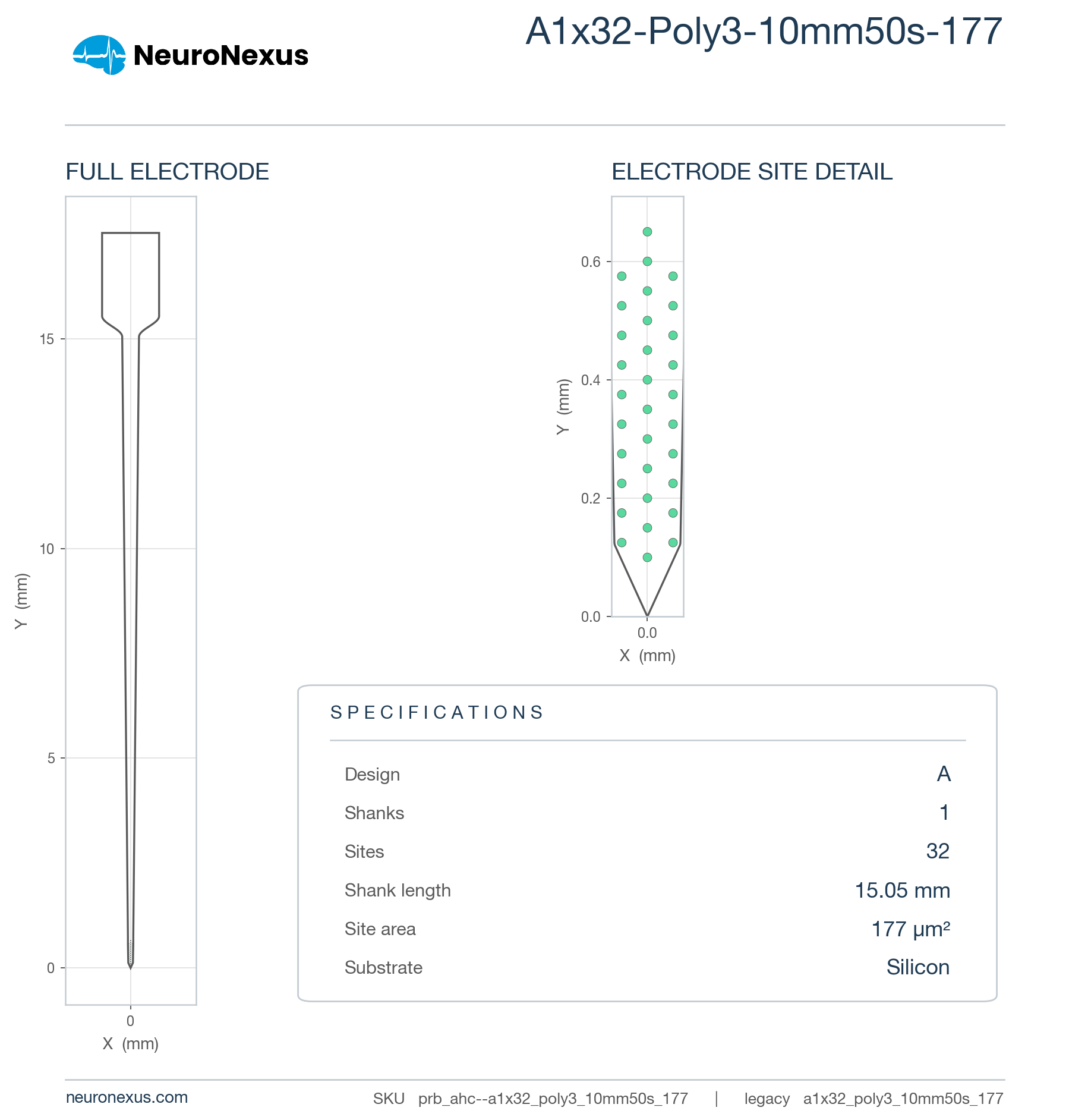A1x32-Poly3-10mm50s-177 wireframe schematic