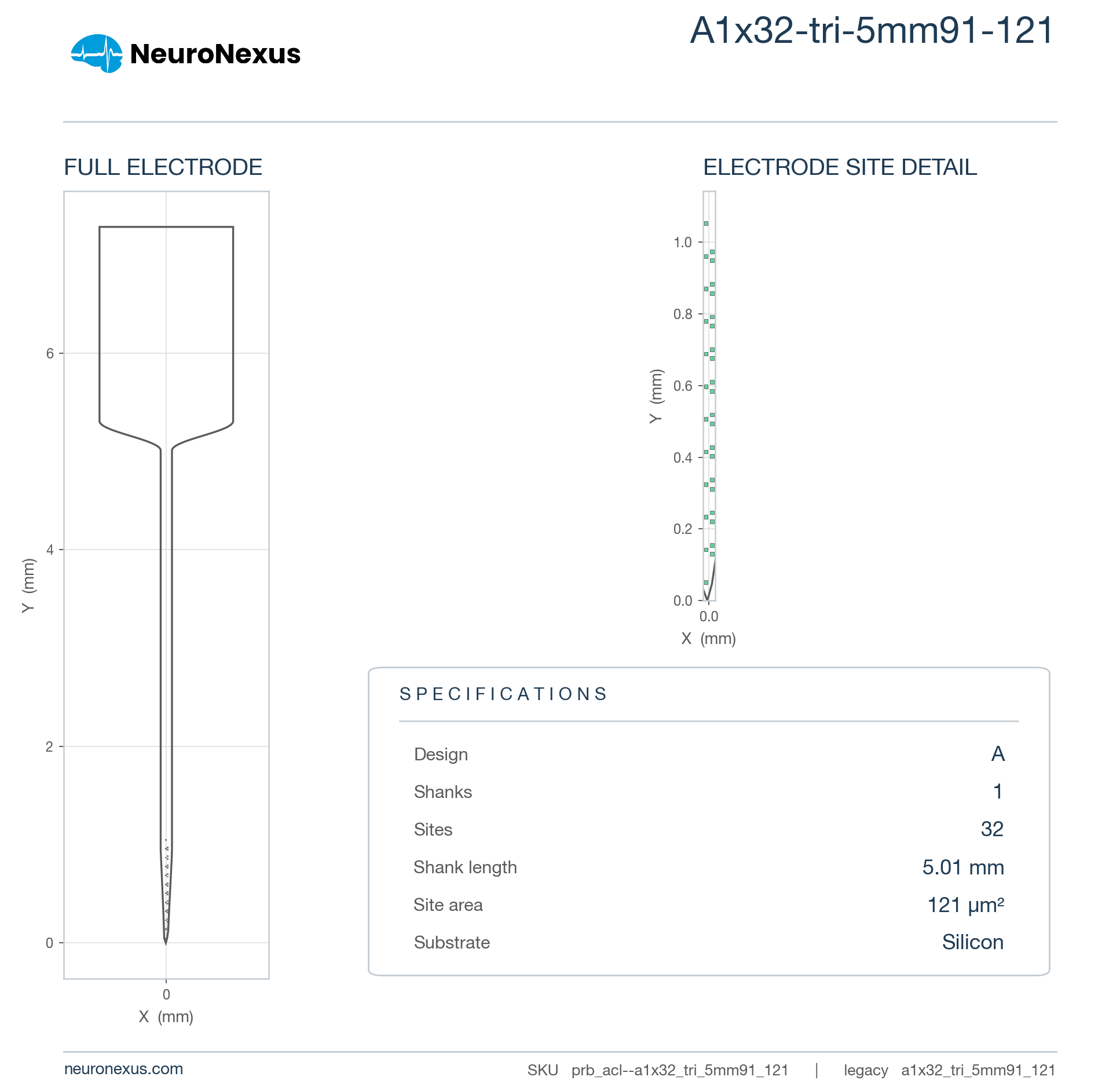 A1x32-tri-5mm91-121 wireframe schematic