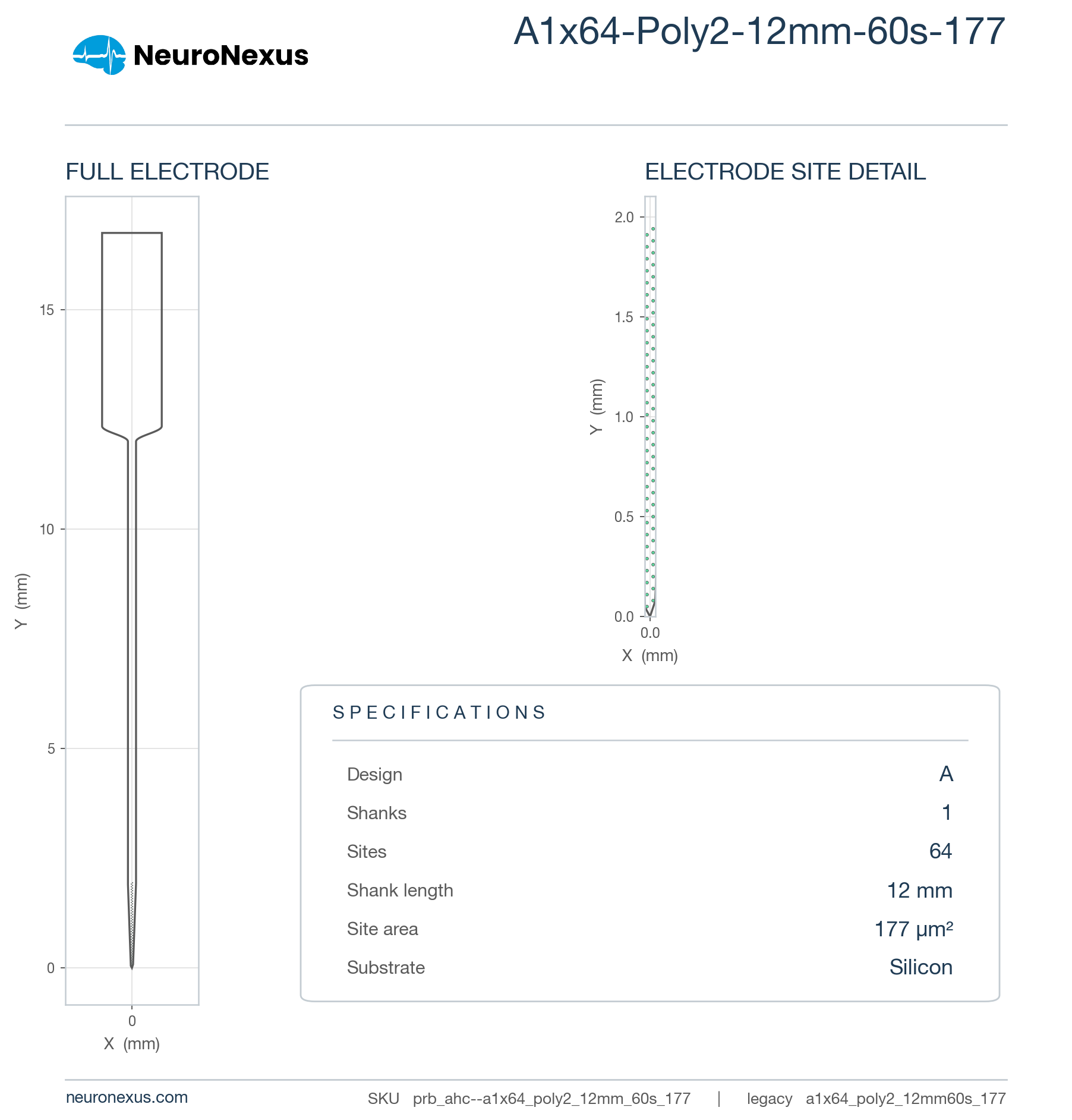 A1x64-Poly2-12mm-60s-177 wireframe schematic