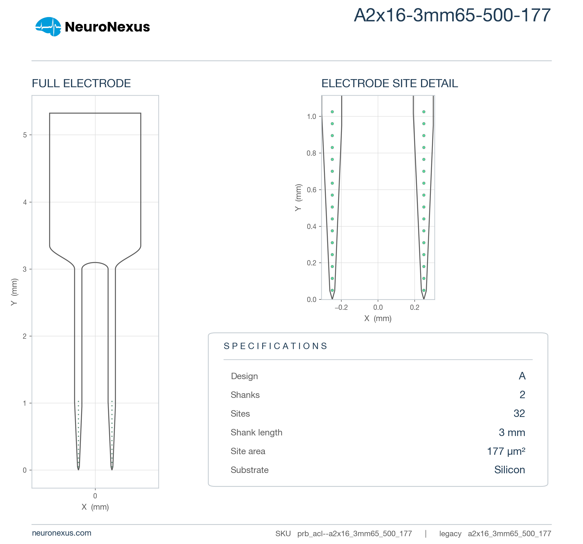A2x16-3mm65-500-177 wireframe schematic