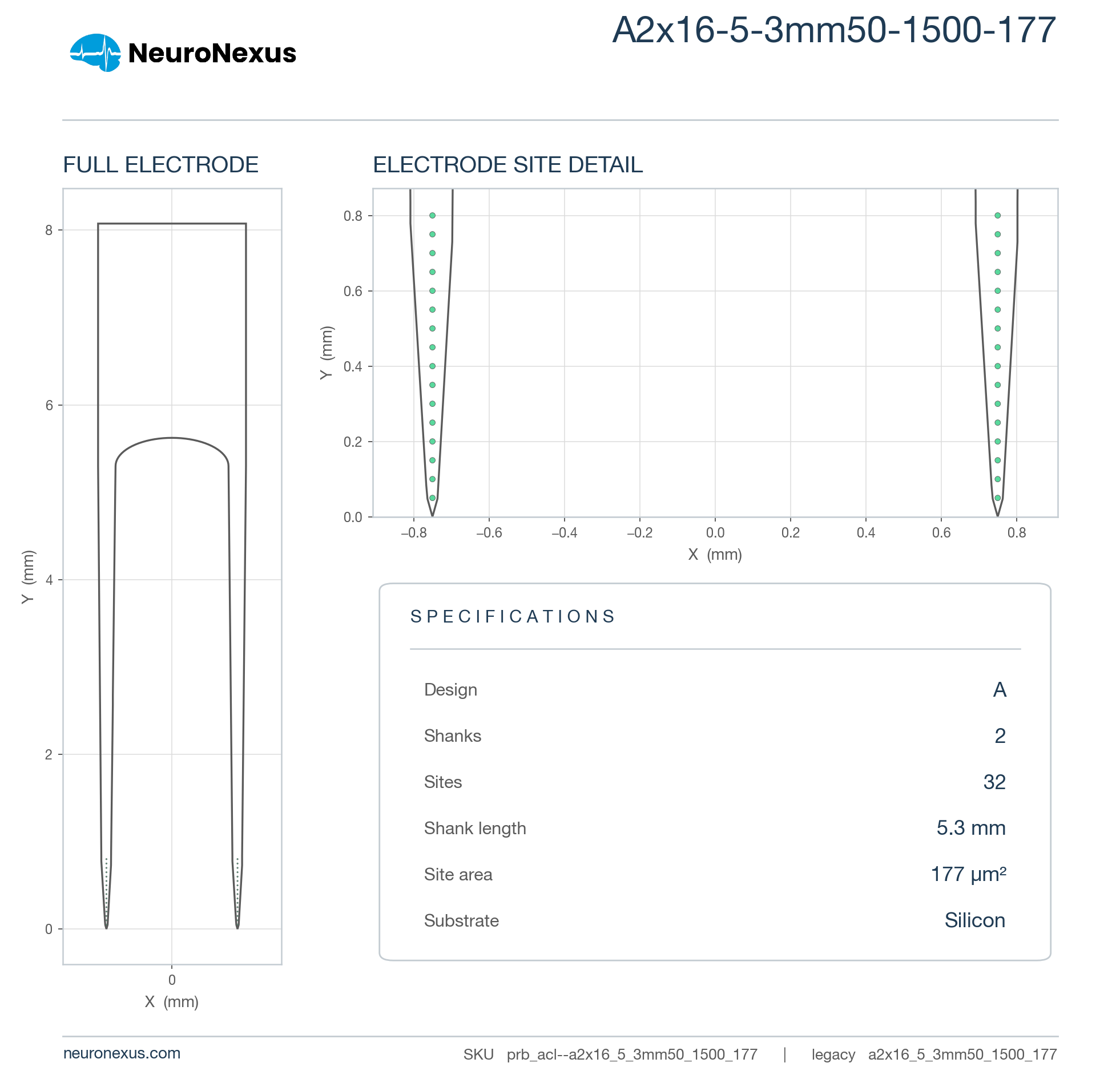 A2x16-5-3mm50-1500-177 wireframe schematic