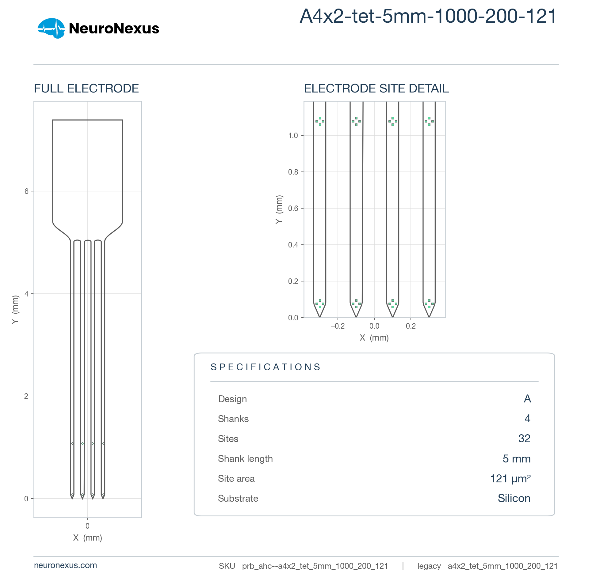 A4x2-tet-5mm-1000-200-121 wireframe schematic