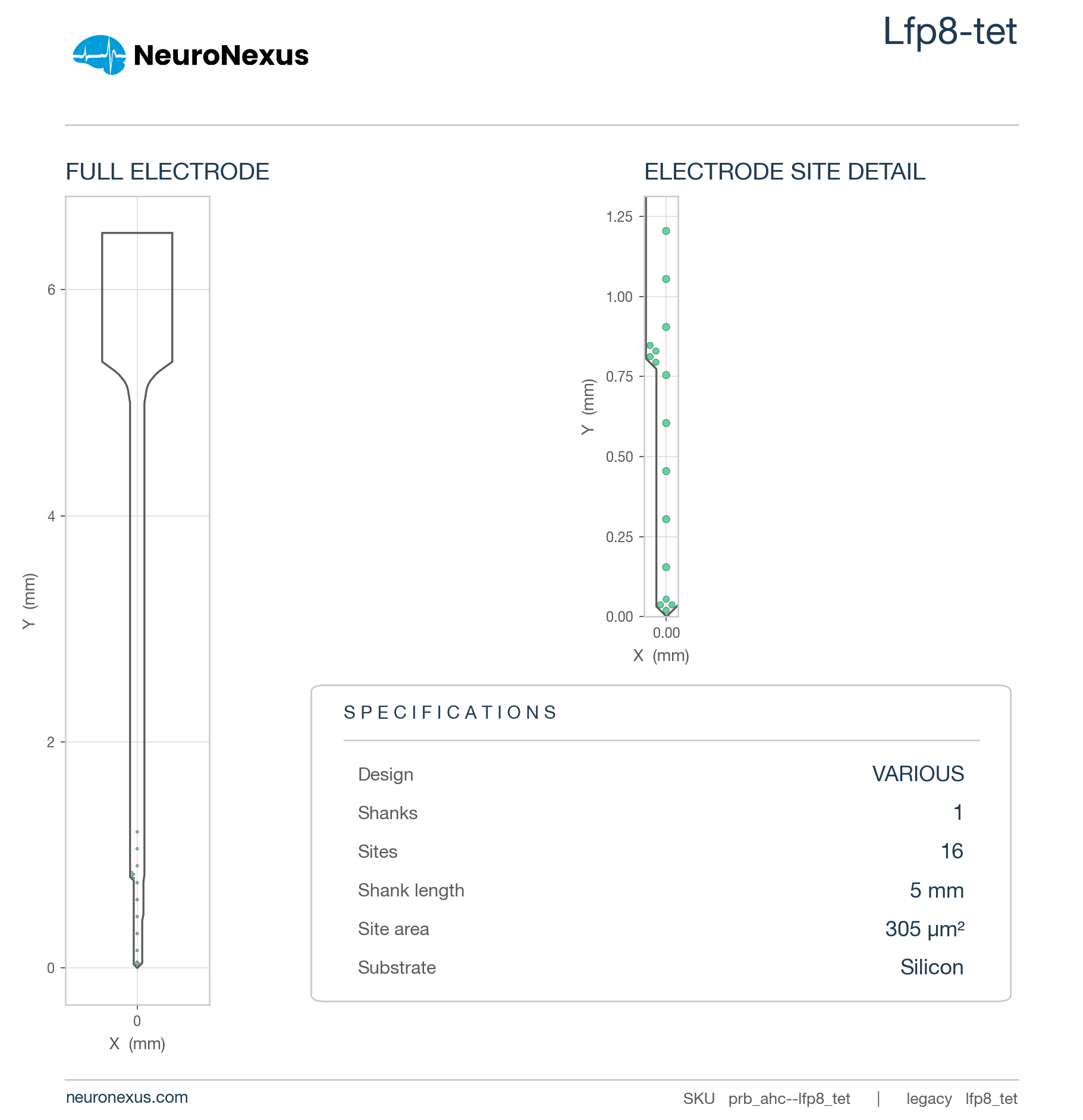 Lfp8-tet wireframe schematic
